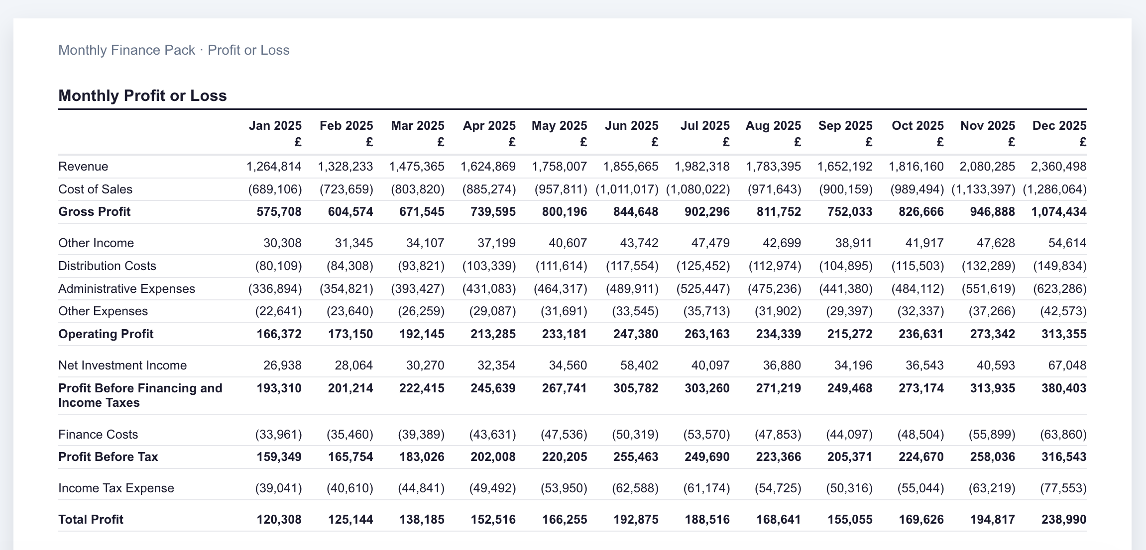 Monthly profit or loss report in Orsta, showing the first six months and main profit rows.
